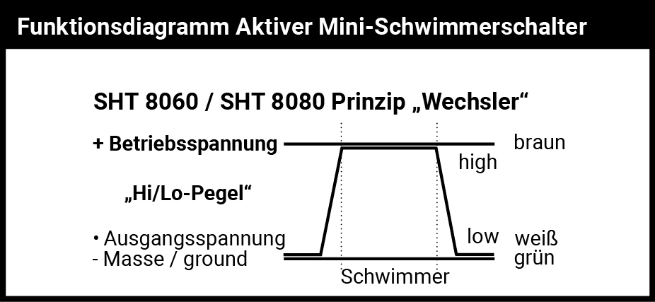 Schwimmerschalter Mini Sensor Silber Vertikal Wasserstand 0~220V 5A-1A